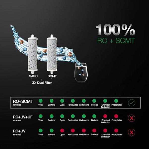 15L ELEGANCE HOR A O SMITH WATER 1