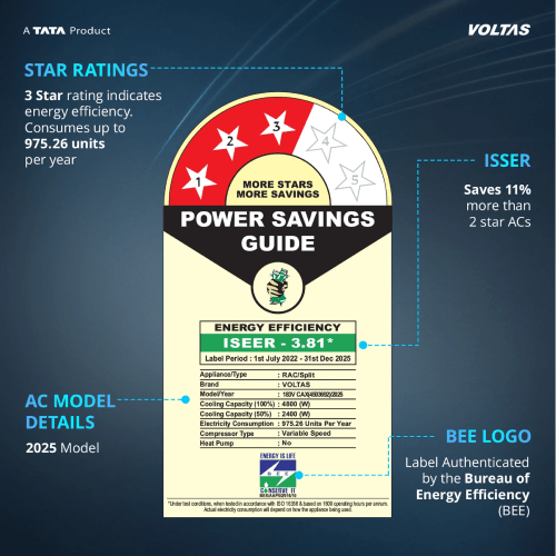 Voltas 1.5 ton AC Inverter